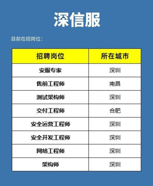 網(wǎng)絡安全行業(yè)5大“摟錢”公司，你想進哪一個？