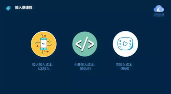 云帆邊緣計算產(chǎn)品落地，加速5G智能化網(wǎng)絡發(fā)展，助力上海網(wǎng)絡與信息安全軟件產(chǎn)業(yè)升級